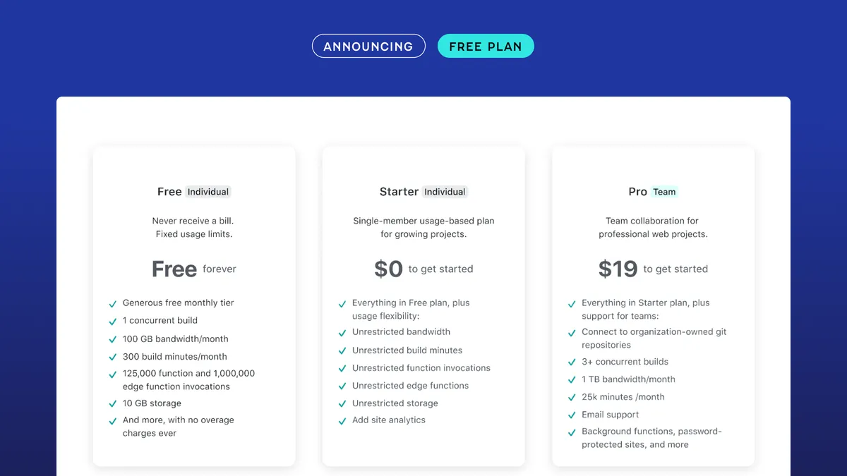 Image showing each the different pricing tiers for Netlify: Free, Starter, Pro