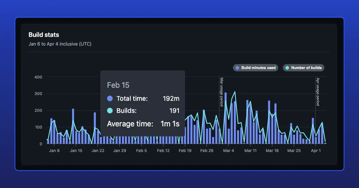 Gain a deeper understanding of your Netlify usage with Account usage insights