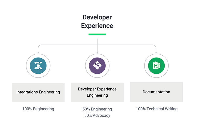 Increase DevEx Rates - Website Features - Developer Forum