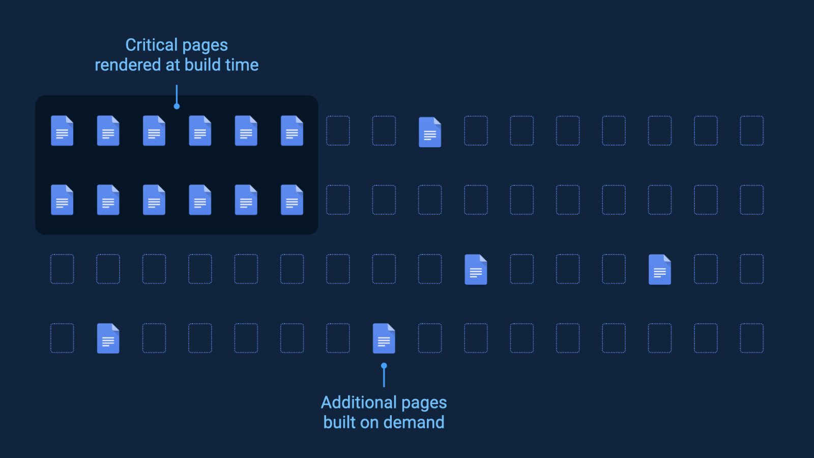 Distributed Persistent Rendering