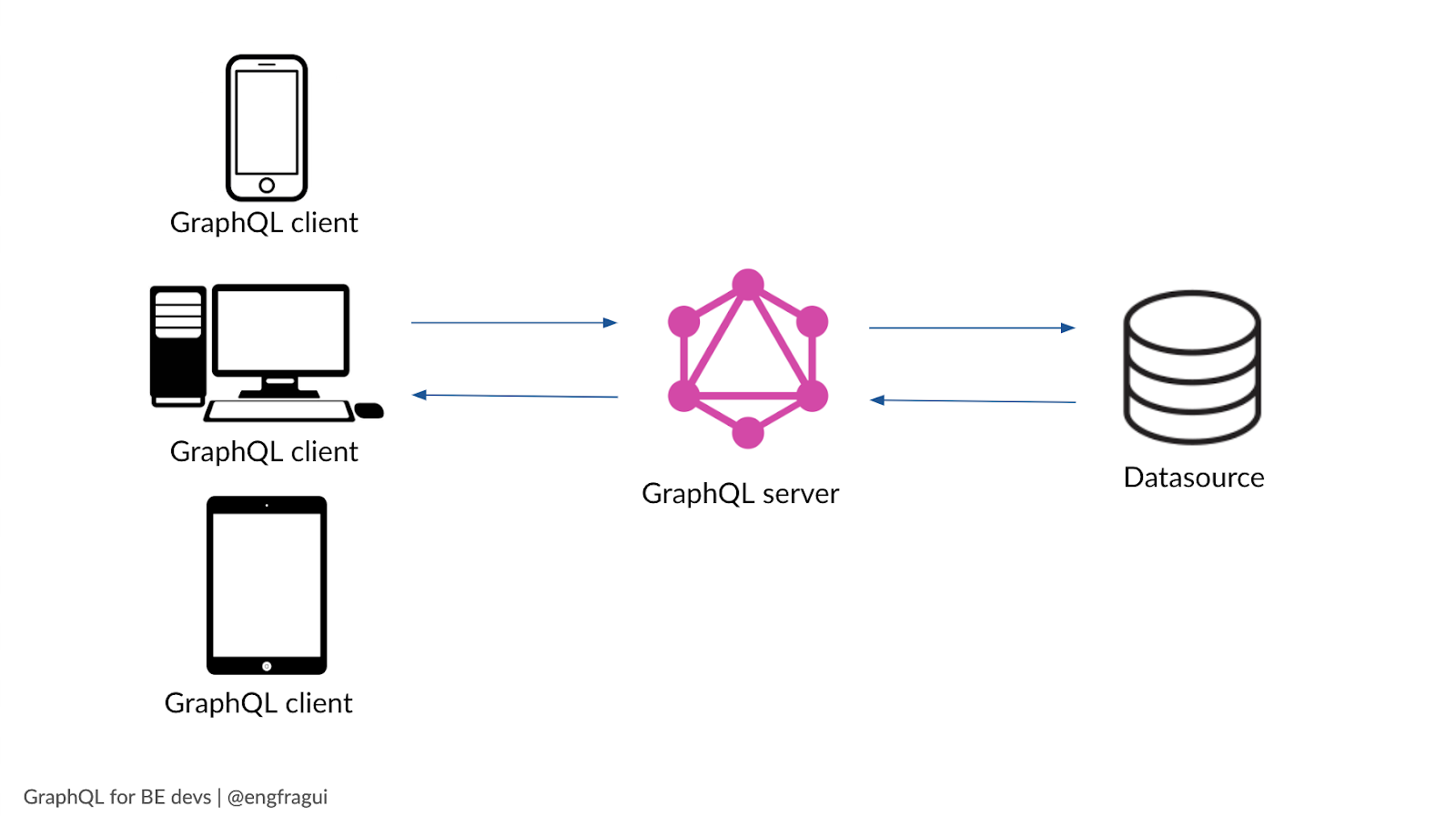 Graphql запрос схемы