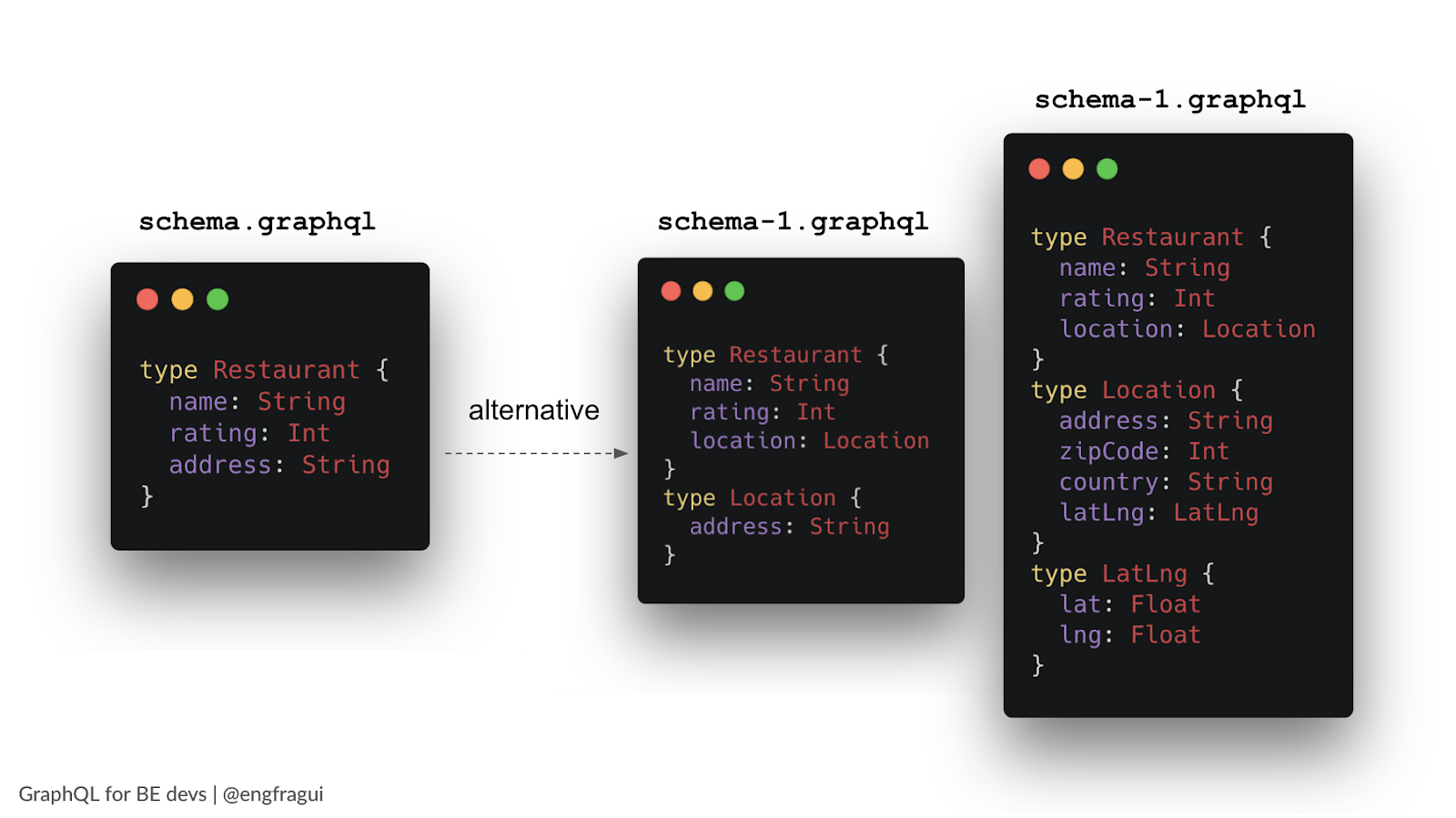 Graphql types