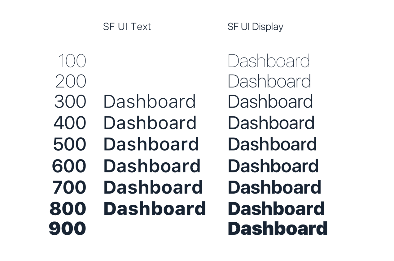 San Francisco weights