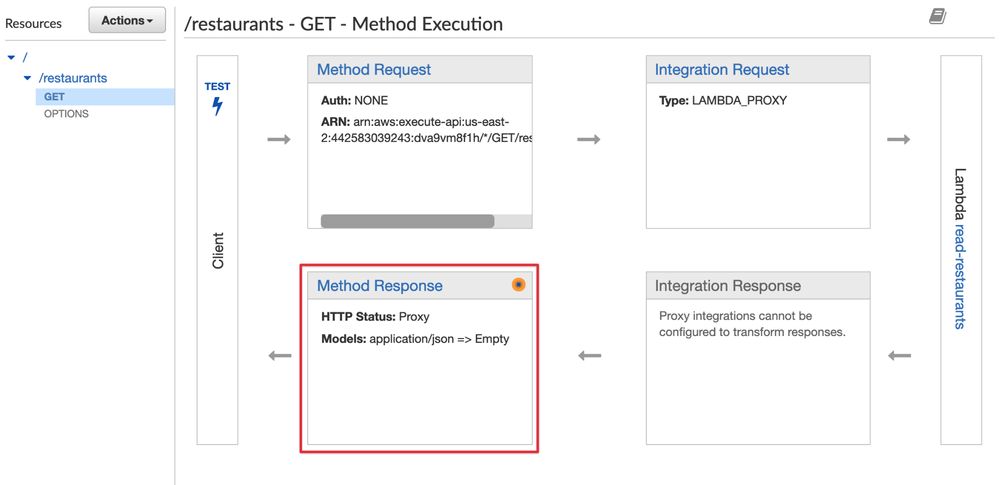 API Gateway - Method Response